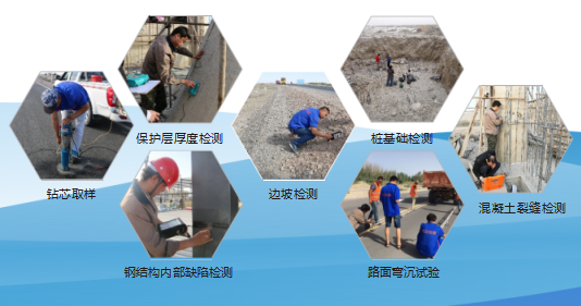 现场检测类
